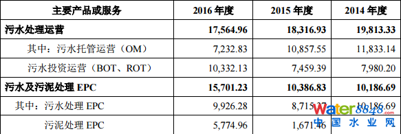 гˮмq44.03%Ͷλʮɖ|ռ13.88%