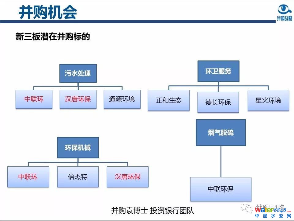 環保行業政策與市場研究與近期IPO、并購案例解讀