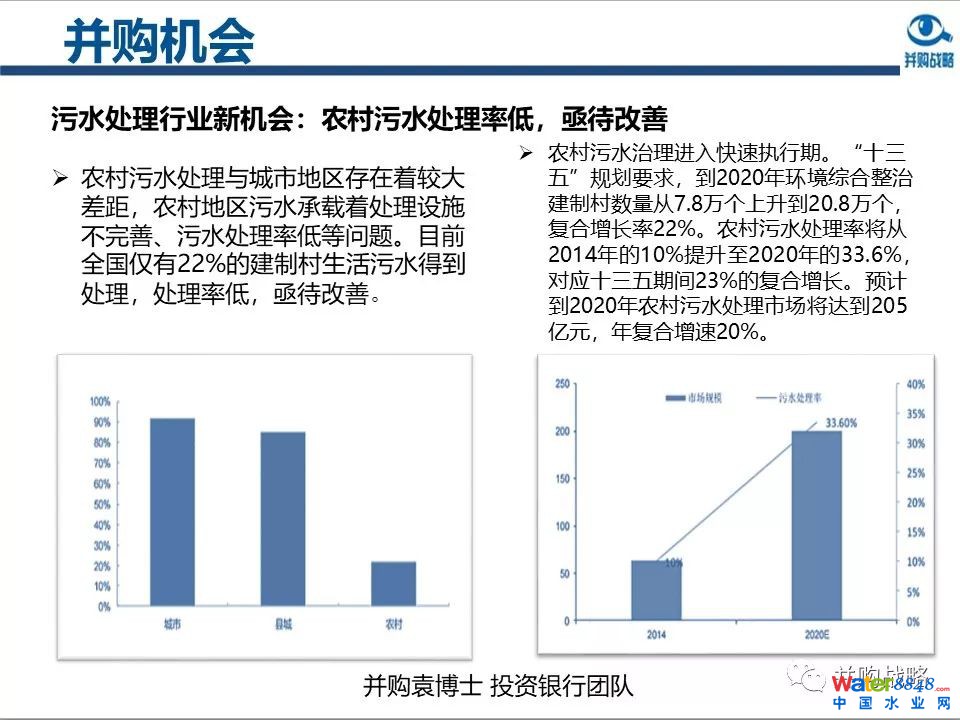 環保行業政策與市場研究與近期IPO、并購案例解讀