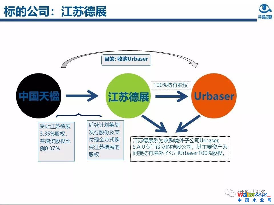 環保行業政策與市場研究與近期IPO、并購案例解讀