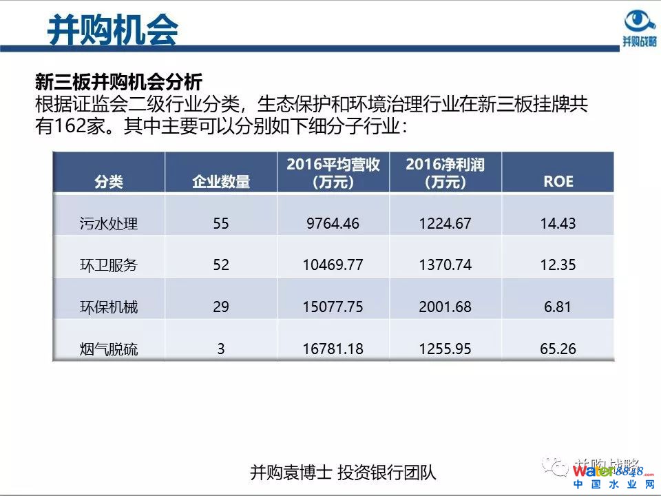 環保行業政策與市場研究與近期IPO、并購案例解讀