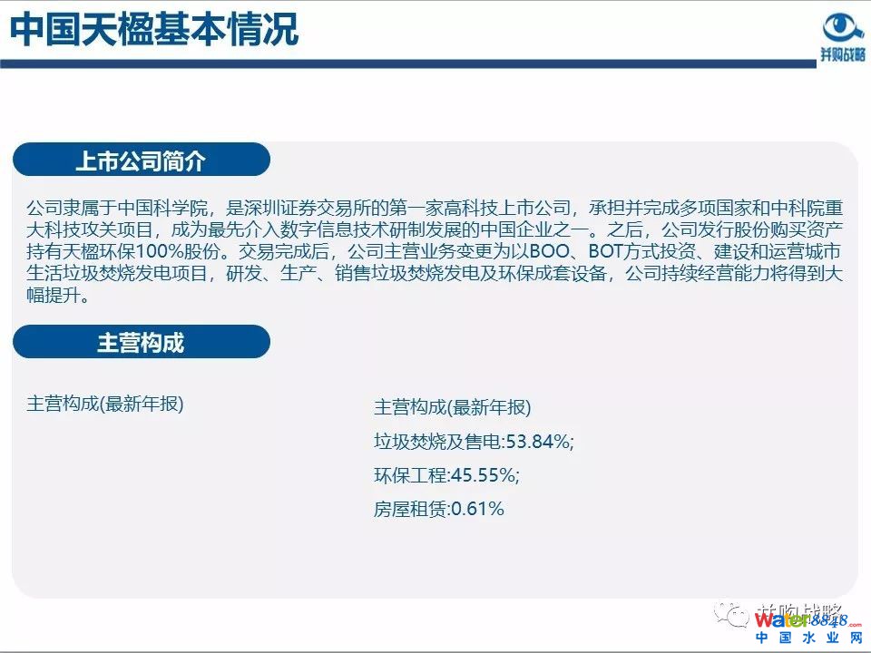 環保行業政策與市場研究與近期IPO、并購案例解讀