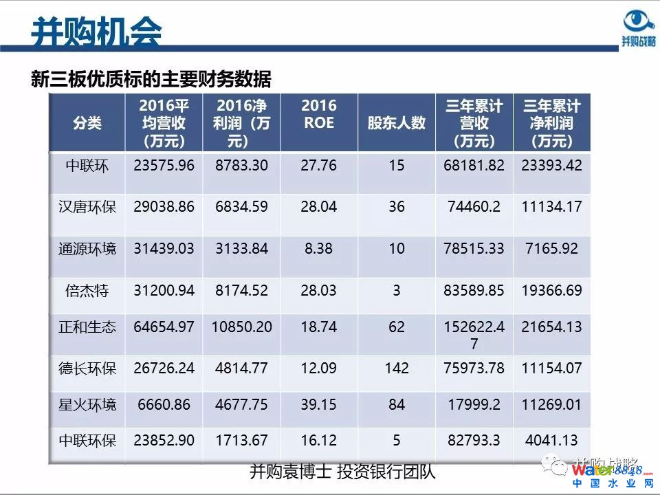 環保行業政策與市場研究與近期IPO、并購案例解讀