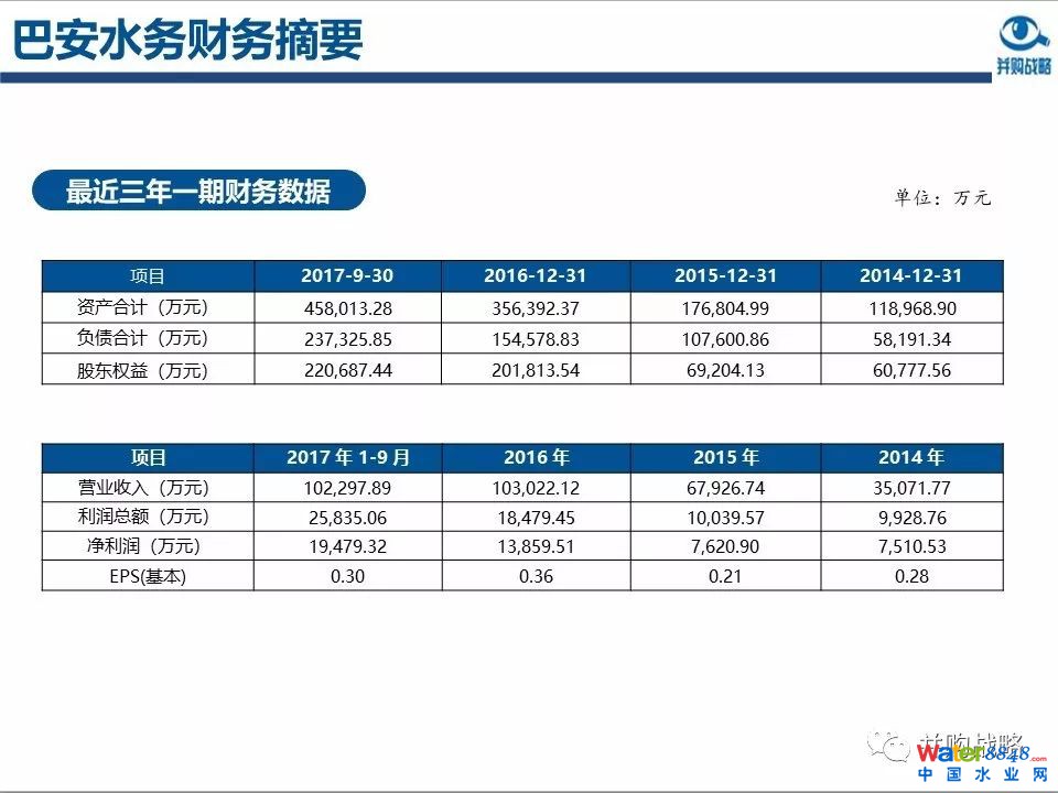 環保行業政策與市場研究與近期IPO、并購案例解讀