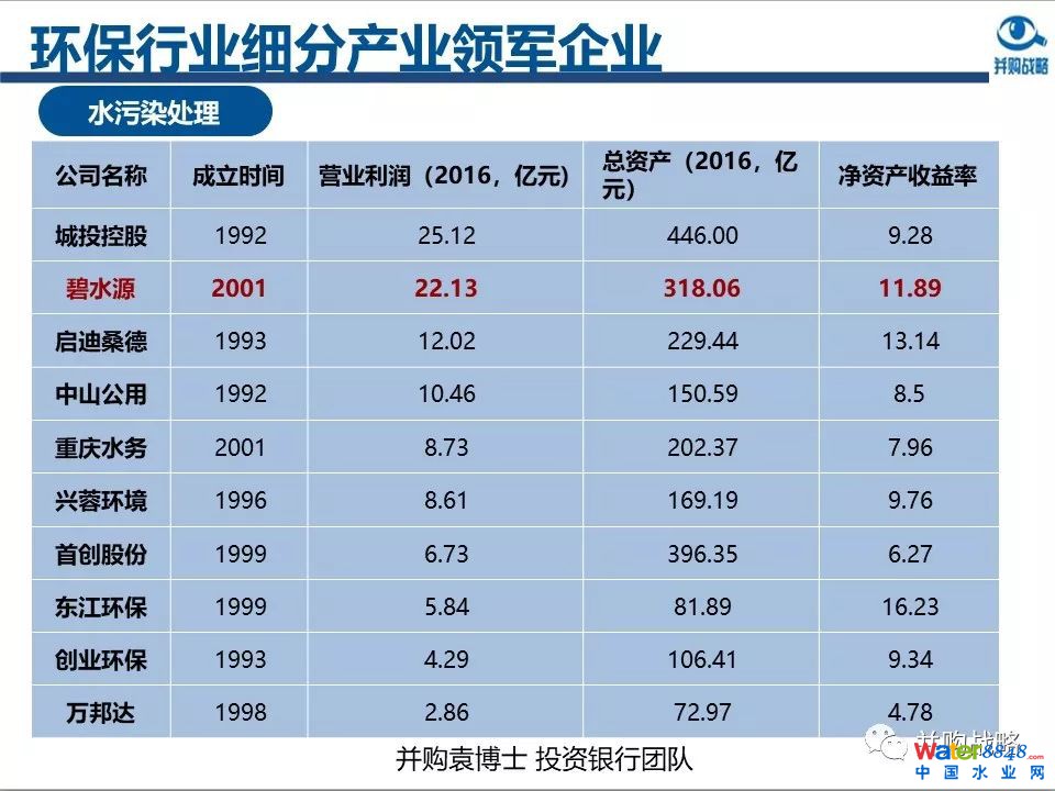 環保行業政策與市場研究與近期IPO、并購案例解讀
