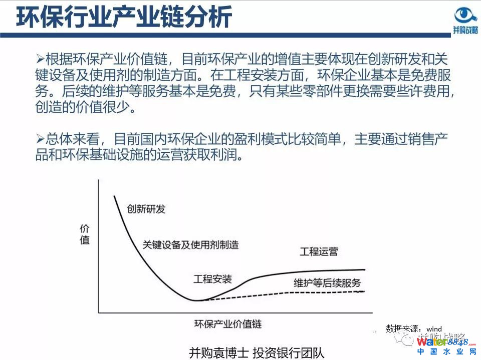 環保行業政策與市場研究與近期IPO、并購案例解讀