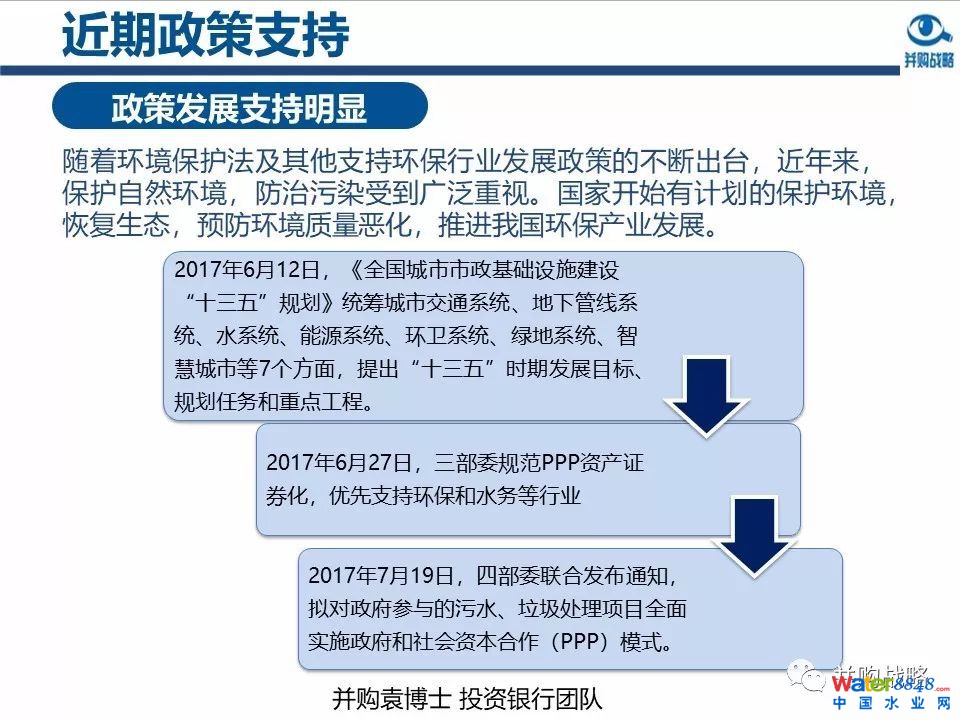 環保行業政策與市場研究與近期IPO、并購案例解讀