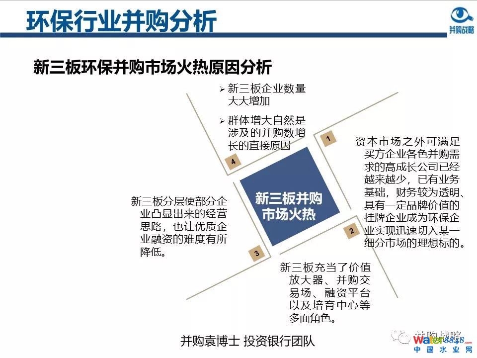 環保行業政策與市場研究與近期IPO、并購案例解讀