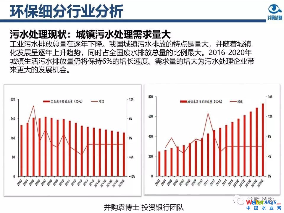 環保行業政策與市場研究與近期IPO、并購案例解讀