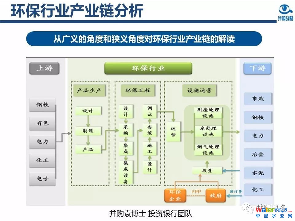 環保行業政策與市場研究與近期IPO、并購案例解讀