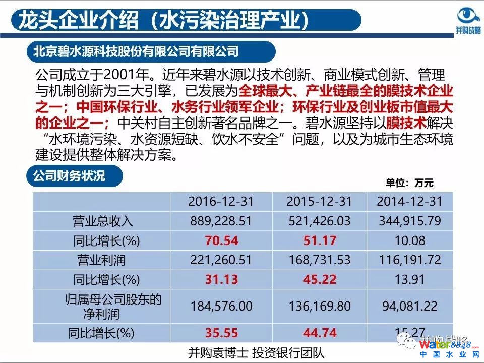 環保行業政策與市場研究與近期IPO、并購案例解讀