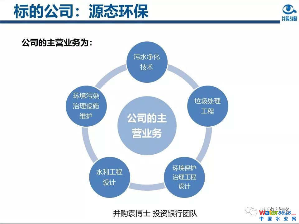 環保行業政策與市場研究與近期IPO、并購案例解讀