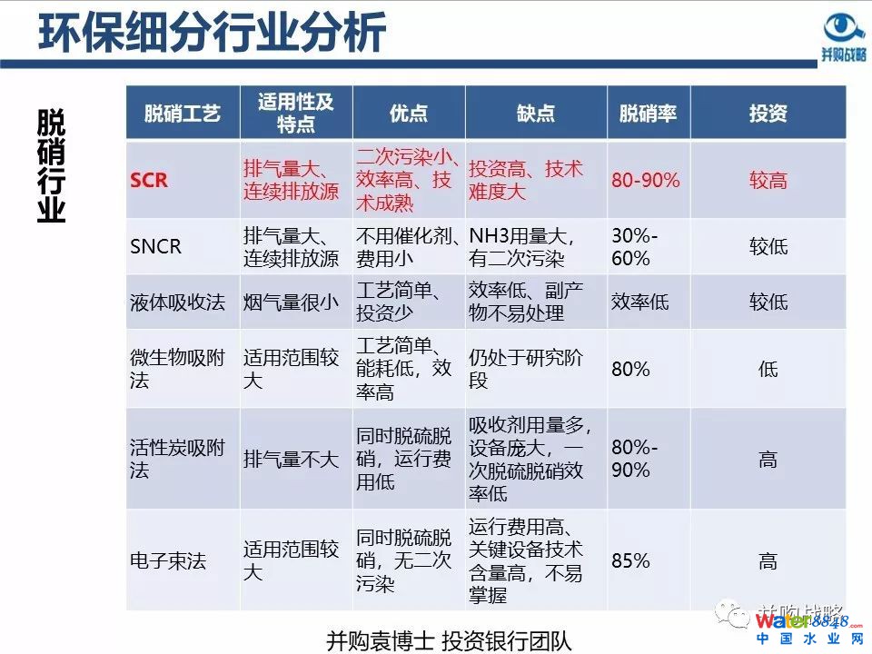 環保行業政策與市場研究與近期IPO、并購案例解讀
