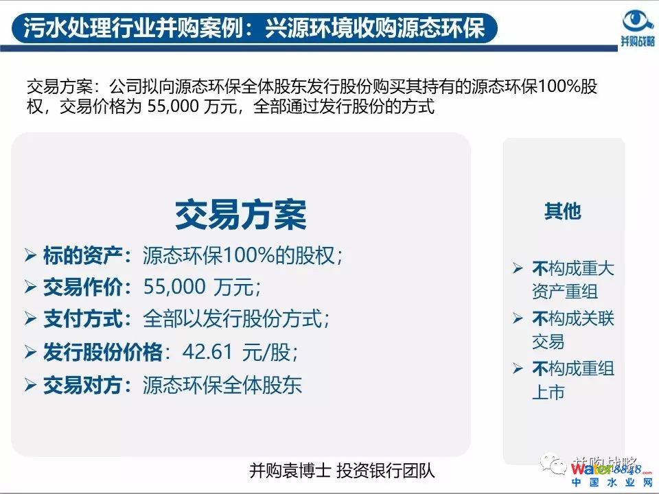環保行業政策與市場研究與近期IPO、并購案例解讀