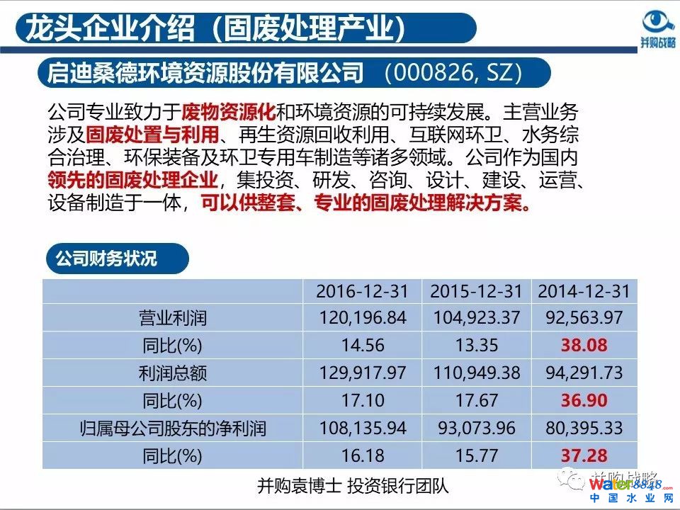 環保行業政策與市場研究與近期IPO、并購案例解讀