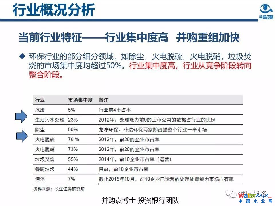 環保行業政策與市場研究與近期IPO、并購案例解讀