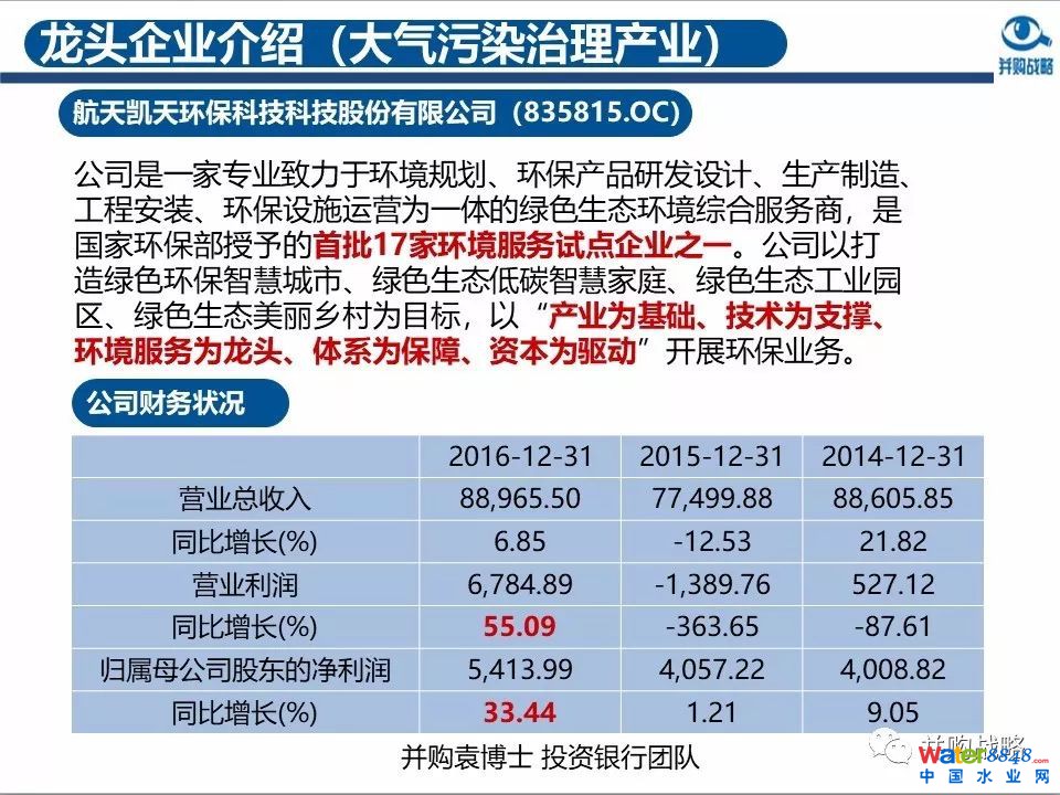 環保行業政策與市場研究與近期IPO、并購案例解讀