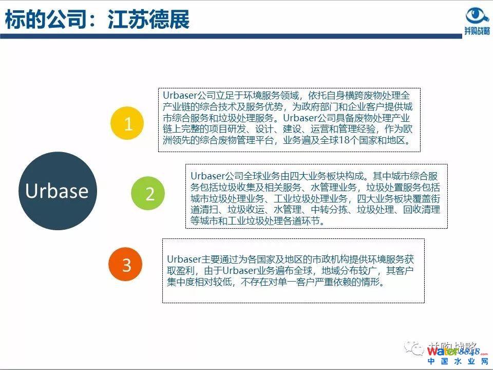 環保行業政策與市場研究與近期IPO、并購案例解讀