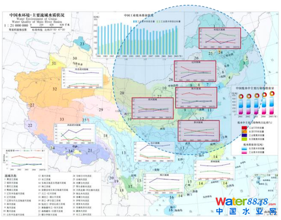 圖9:受污染較重流域集中于東北、華北等地區(qū) 資料來源:生態(tài)環(huán)境部,招商銀行研究院