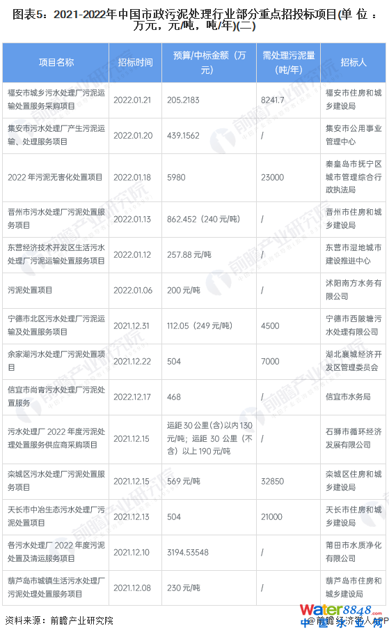 D52021-2022Ї̎ИIcͶĿ(λfԪԪ//)()