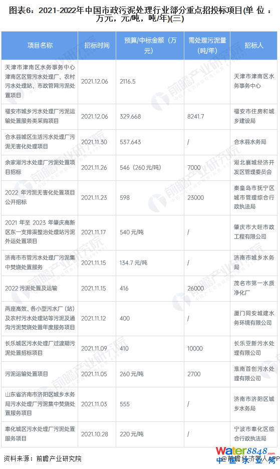 D62021-2022Ї̎ИIcͶĿ(λfԪԪ//)()