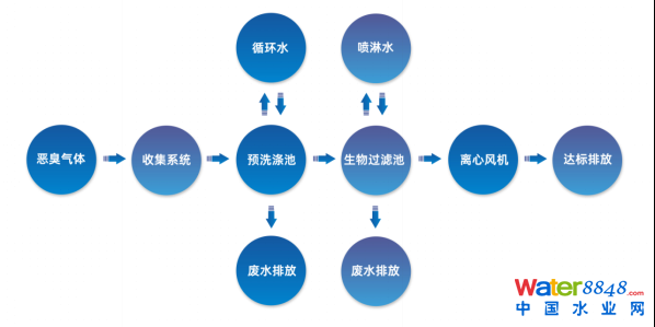 ˮǧ˴ճ̣ˮ(bio)죨ˮ|(zh)Ч߼ӑՈͬ_ˮܾW(wng)ˮh(hun)ˮYԴô/@^(q)ˮ